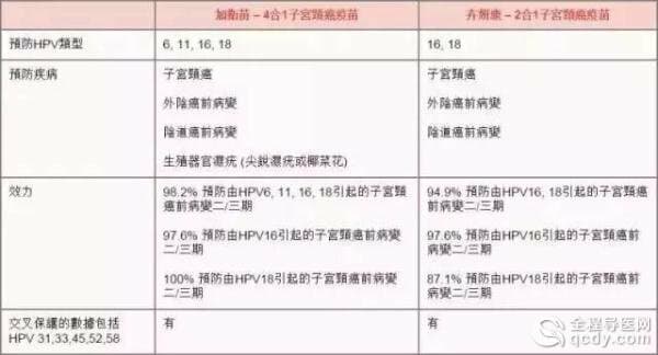 等了10年!宮頸癌疫苗終于要在內地上市,就在明年年初!轉給身邊所有的女性!