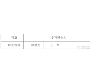 徐州腫瘤醫院市級醫學優勢學科、市級臨床重點專科