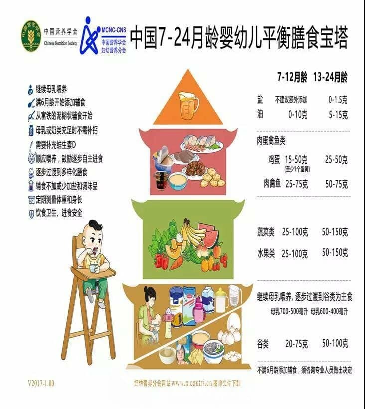 徐州婦幼保健院營養師盛志華支招——非常時期，各年齡段寶寶怎么吃
