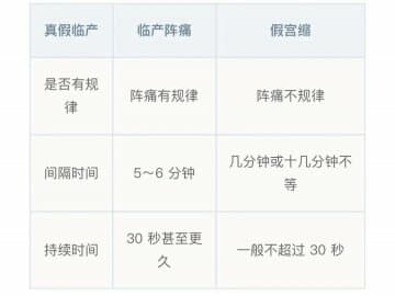 徐州婦幼保健院產科專家告訴你 臨產前有哪些征兆？如何處理？