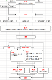 徐州市兒童醫院就診流程圖
