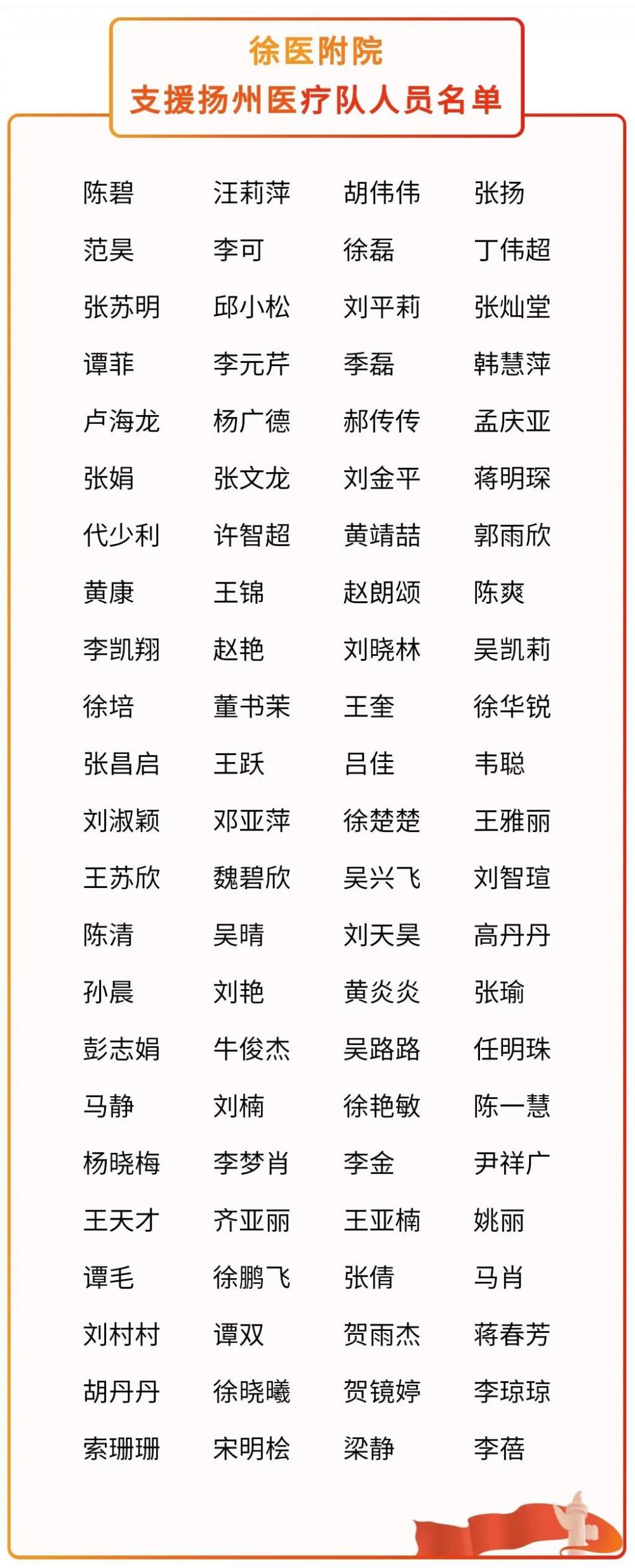 攜手同心 共克疫情——徐醫附院92名醫護出發支援揚州抗疫