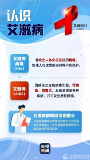 攜手防艾，共享健康| 知“艾”防“艾”，3分鐘了解艾滋病